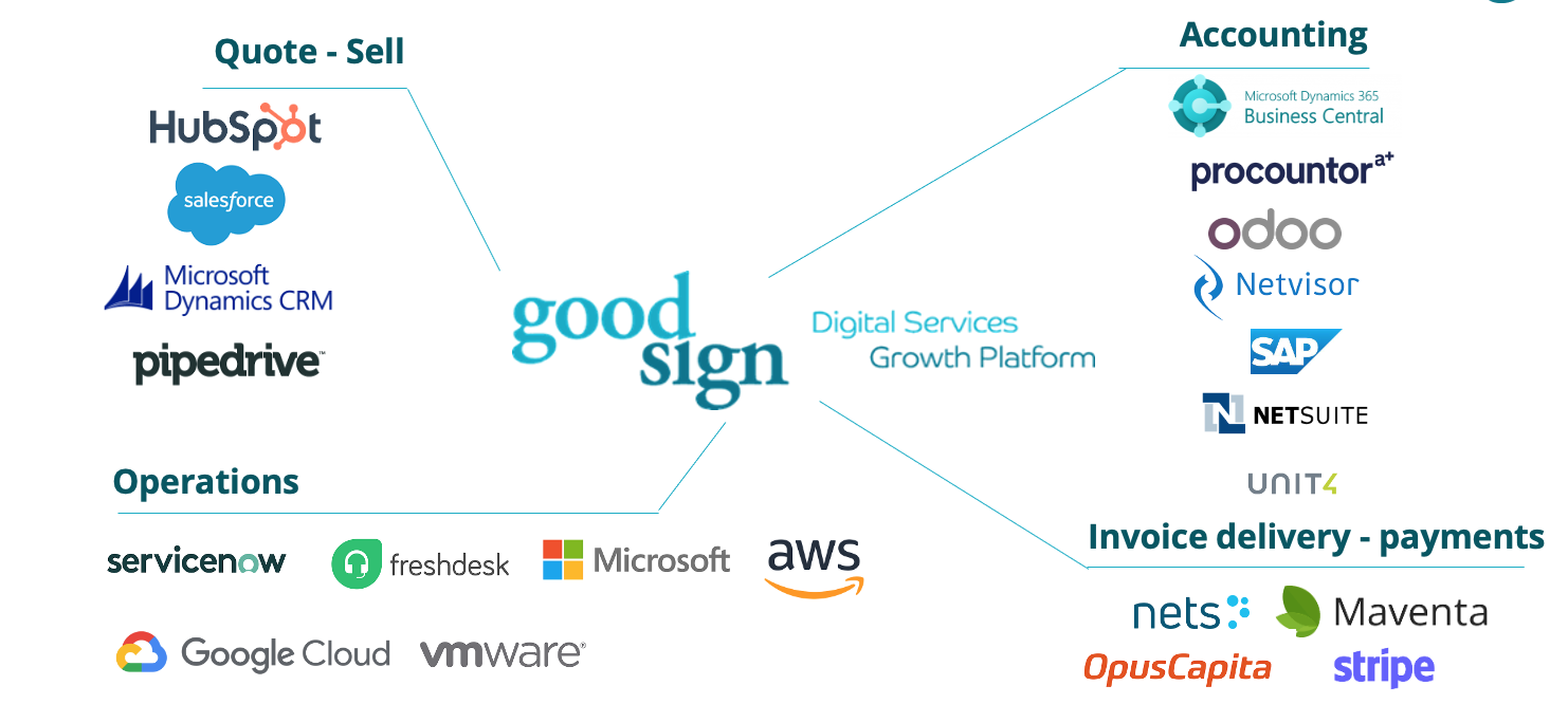 gs_ecosystem_MSP