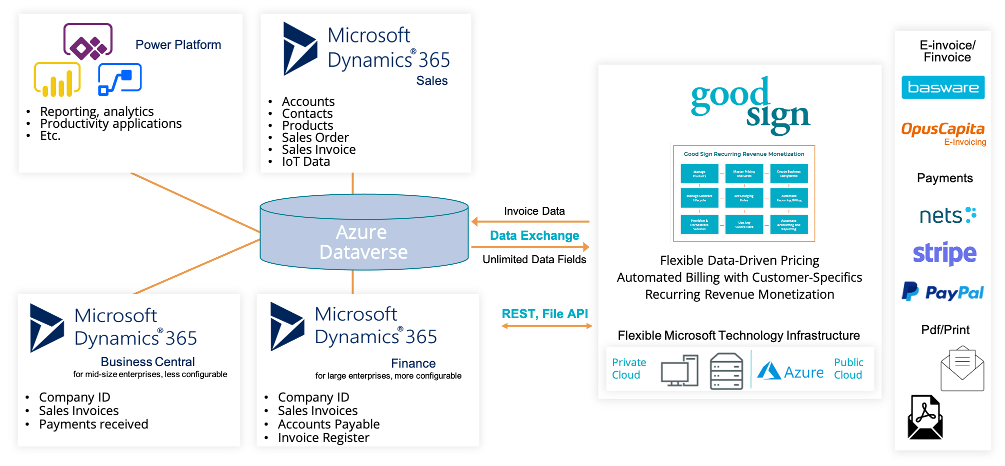 microsoft dynamics crm pricing